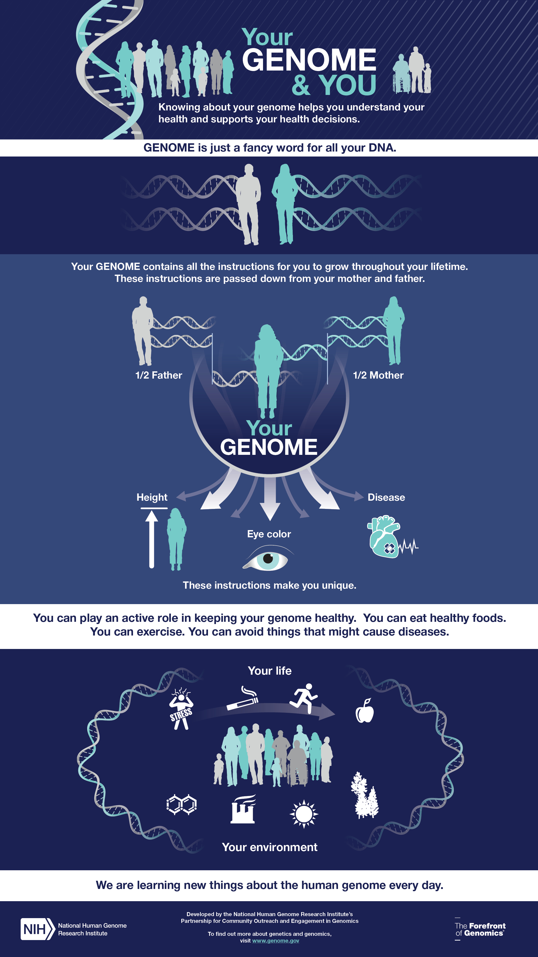 Your Genome and You