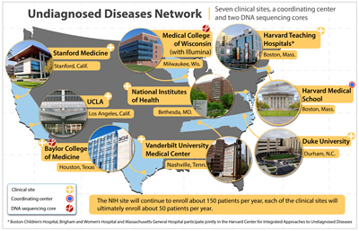 Map of Undiagnosed Diseases Network