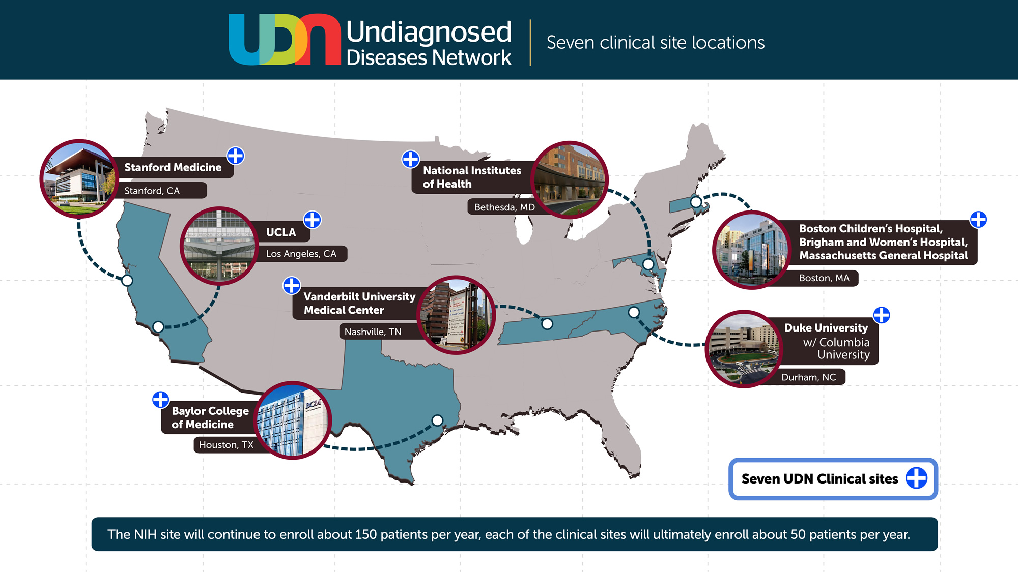 Map showing the seven clinical center locations of the Undiagnosed Diseases Network