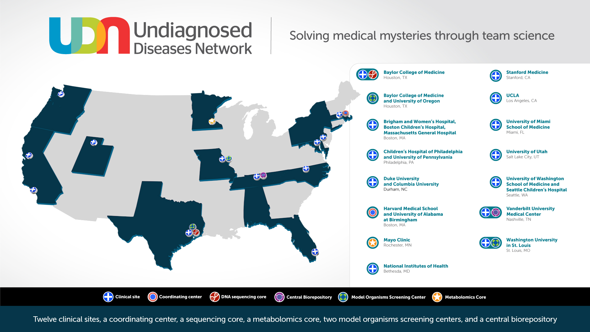 Map of Undiagnosed Diseases Network location