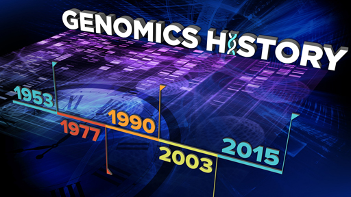 Genomics timeline