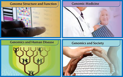 Genome Structure and Function, Genomic Medicine, Genomics and Human Disease, Genomics and Society