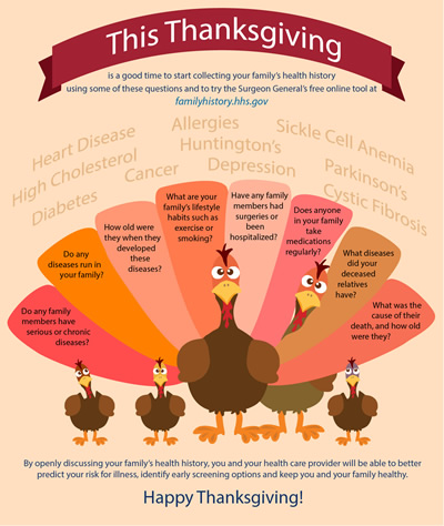 This Thanksgiving, celebrate National Family Health ...