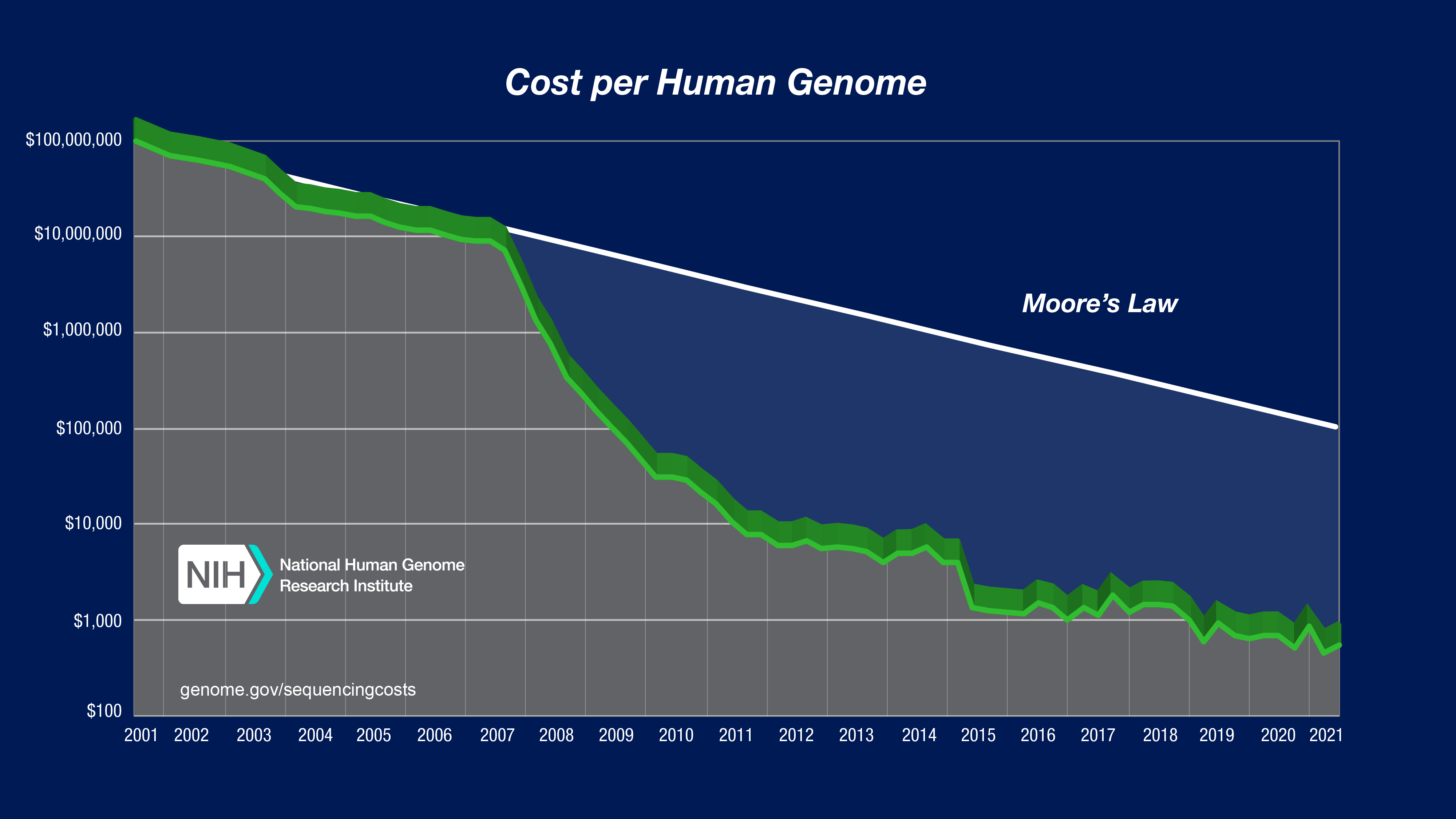 dna-sequencing-cost