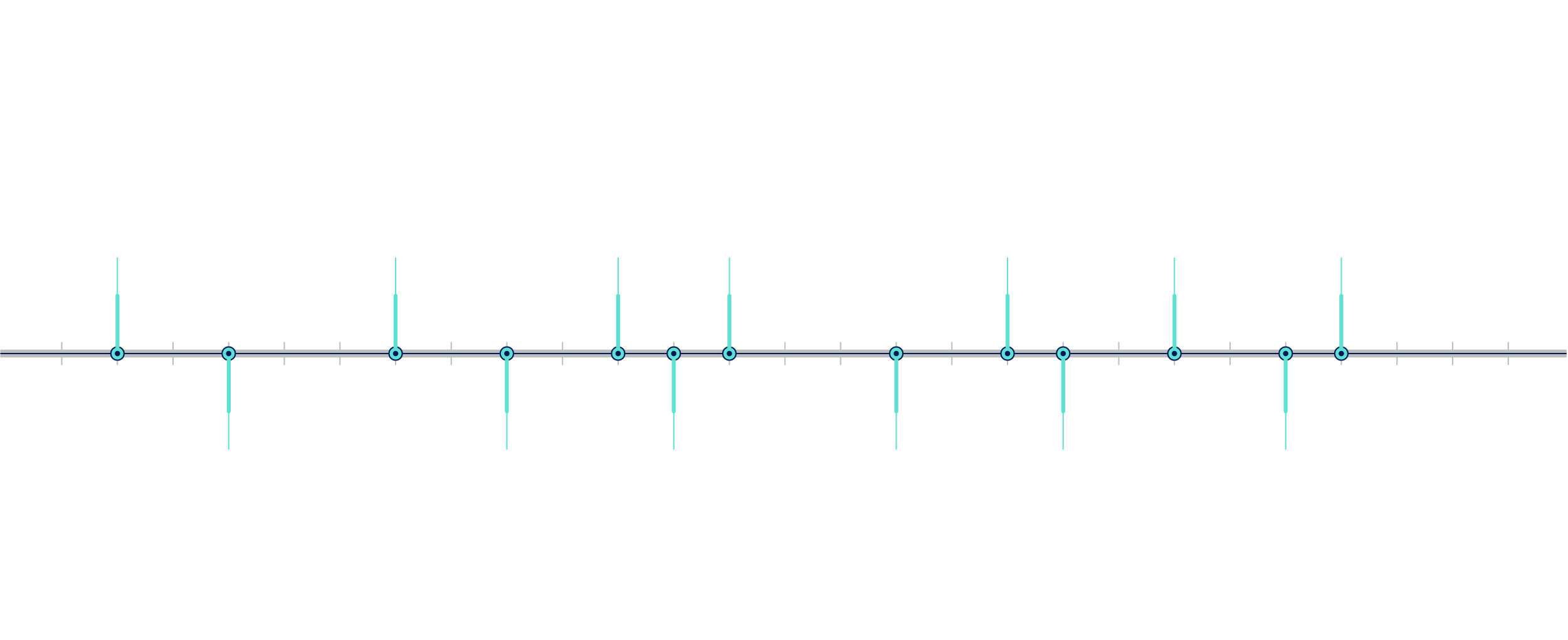 Direct-to-Consumer Genetic Testing Timeline
