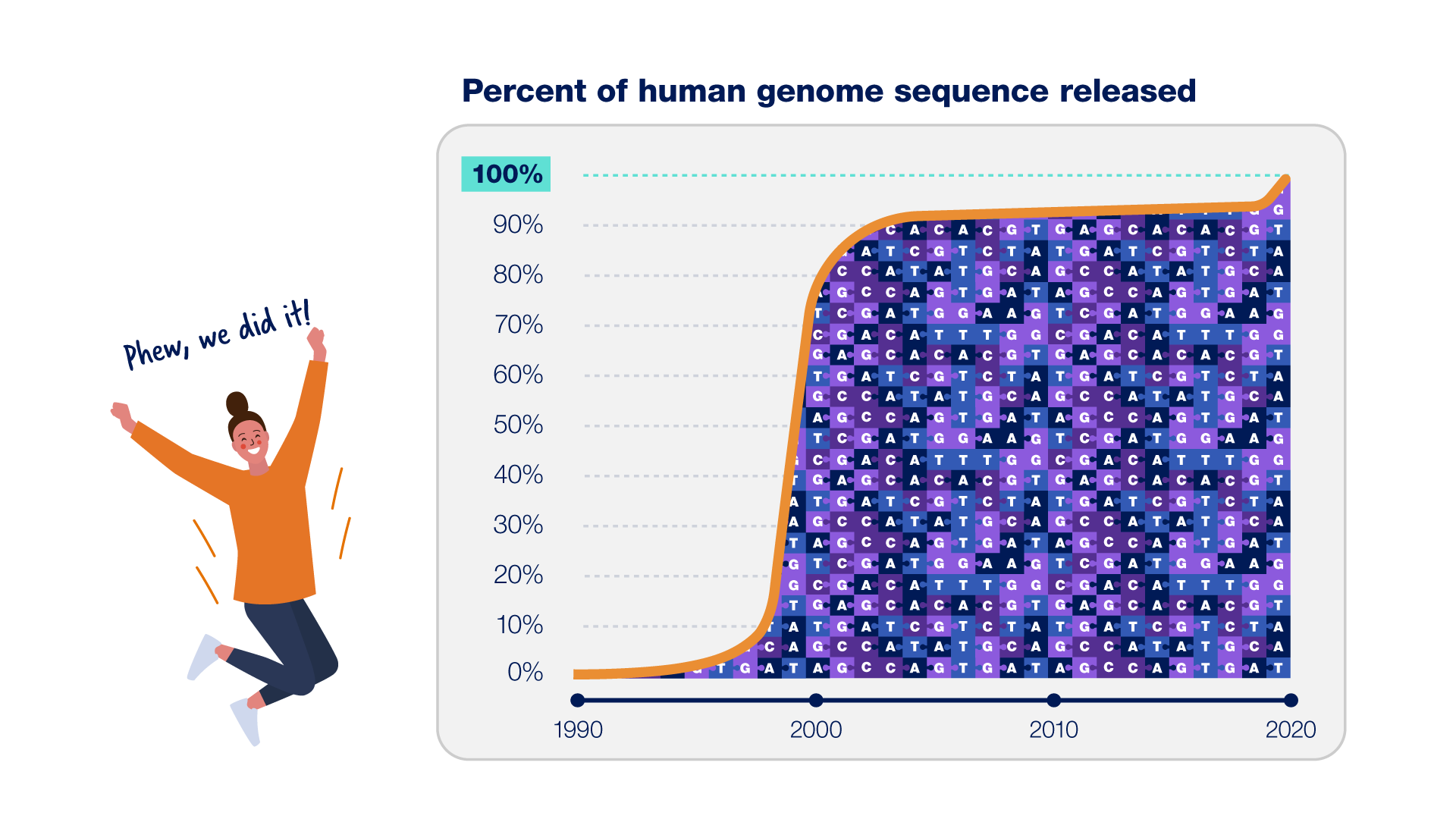 Infographie de télomère à télomère - Raison 3