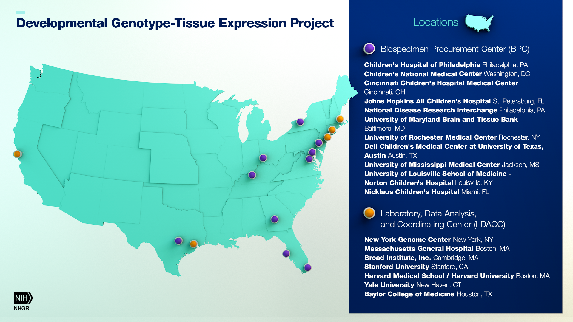 An infographic of dGTEx locations that include biospecimen procurement centers (BPC) and laboratory, data analysis and coordinating centers (LDACC)