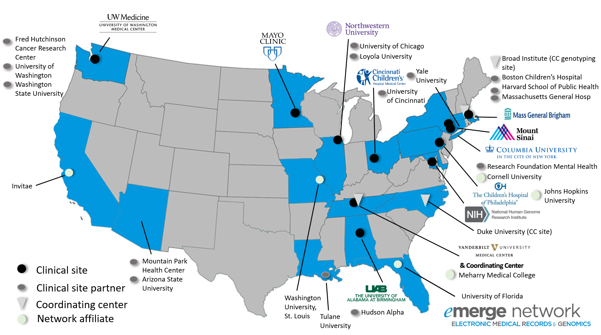 eMERGE Participants