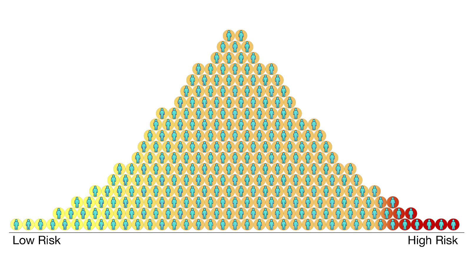 Polygenic Risk Scores