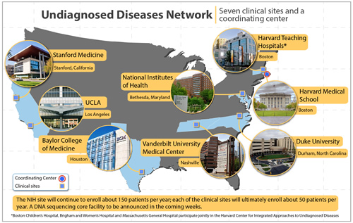 Undiagnosed Diseases Network