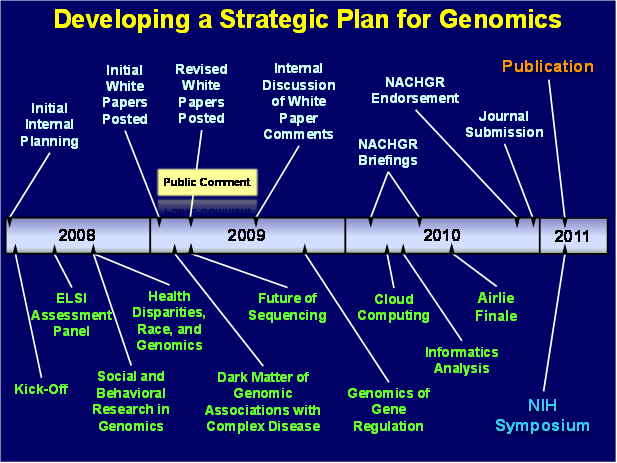 Developing a Strategic Plan for Genomics
