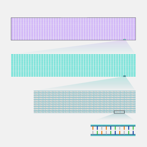 Gigabase