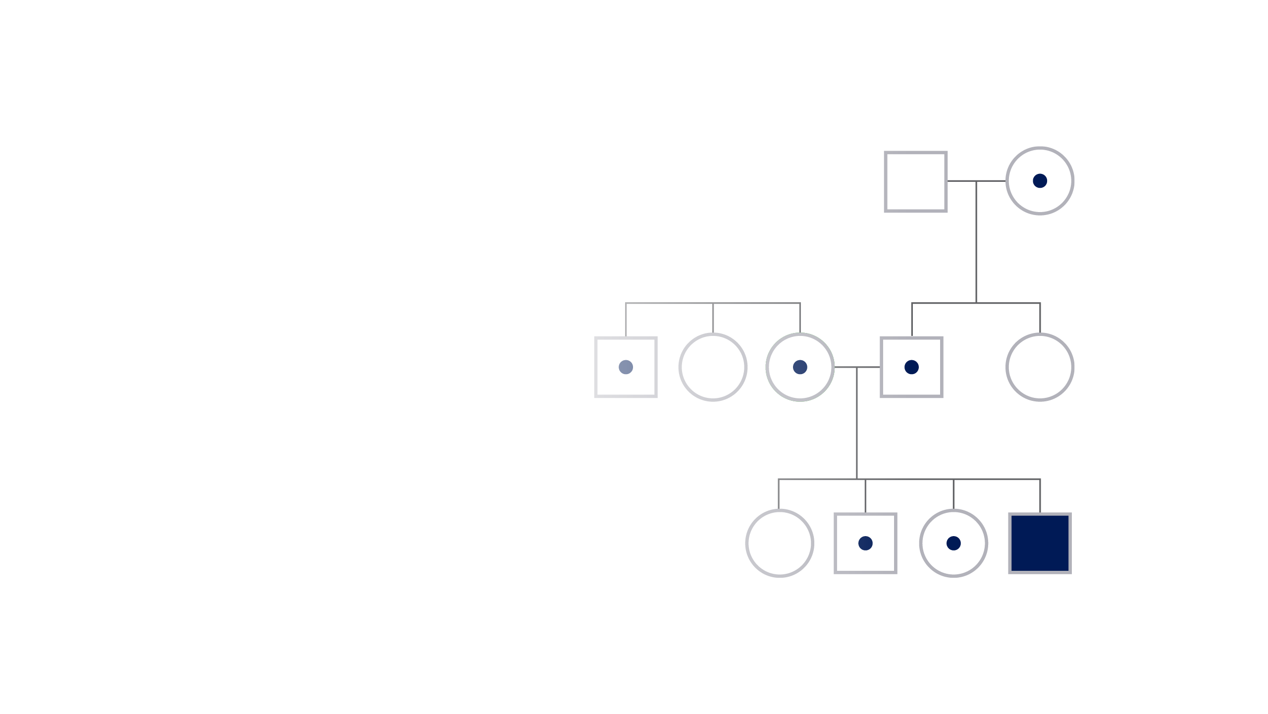 autosomal recessive inheritance